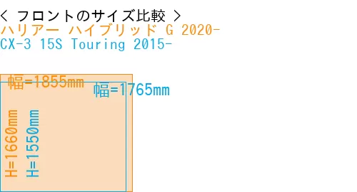 #ハリアー ハイブリッド G 2020- + CX-3 15S Touring 2015-
